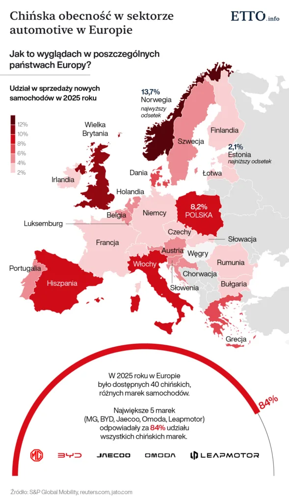 Chińskie samochody zdobywają Europę. Udziały rosną szybciej niż zakładano - Chinskie samochody zdobywaja Europe 1