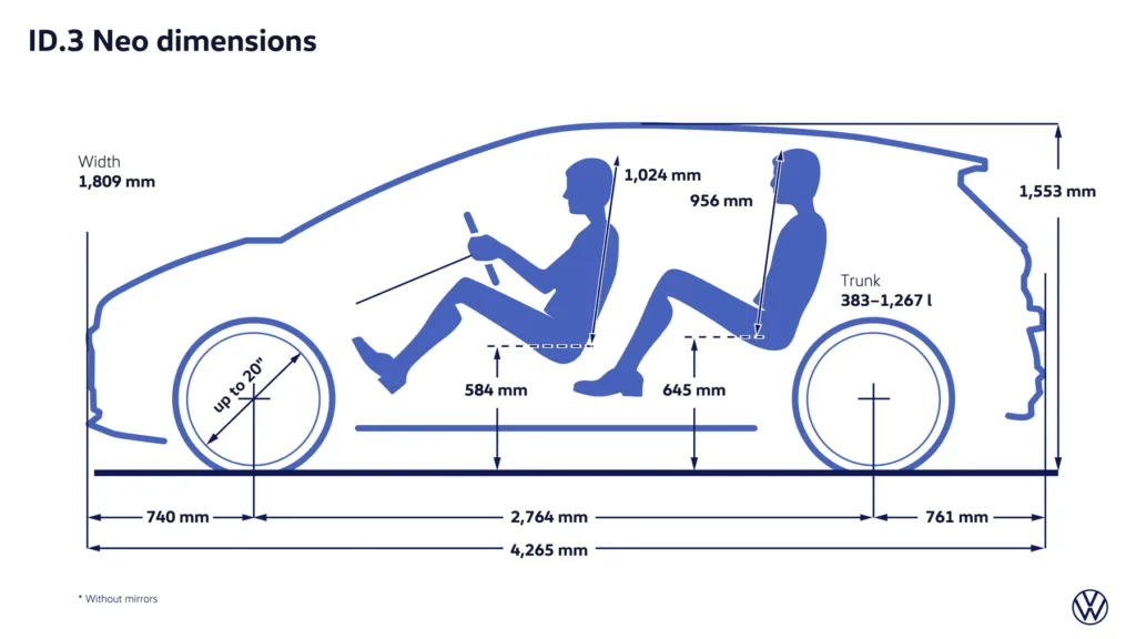 Volkswagen ID.3 Neo - większy zasięg, nowe wnętrze i próba powrotu do gry - ID.3 Neo 5