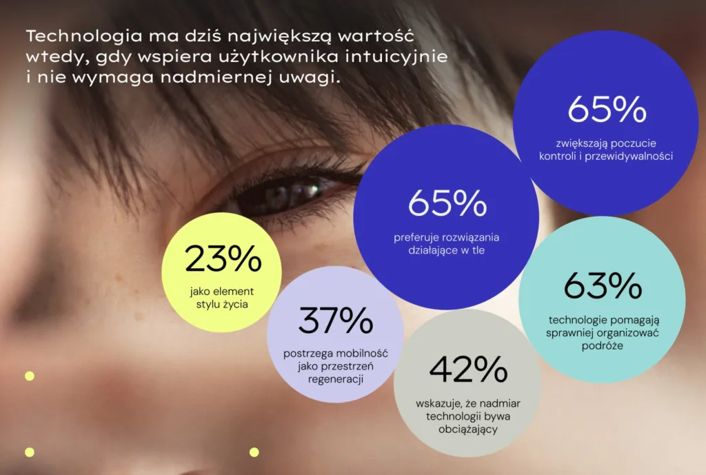 Raport Audi: Samochód to nie tylko środek transportu - audi raport 55