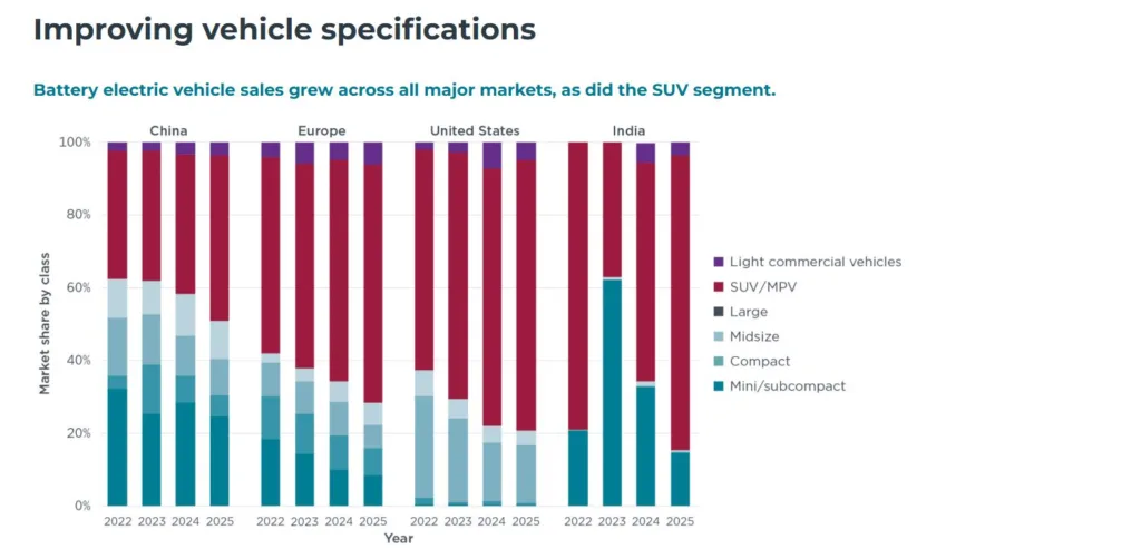 Global EV Outlook: 20 milionów „elektryków” to dopiero początek nowej ery w motoryzacji - Global EV Outlook 2