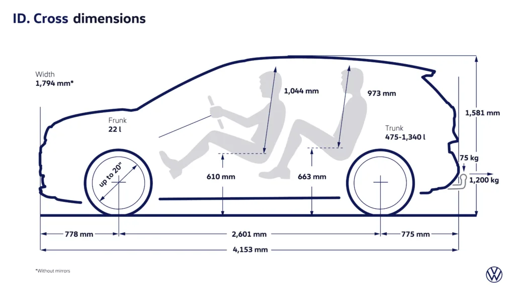 ID. Cross „odsłonięty” przed debiutem. Volkswagen kusi ceną poniżej 120 tys. złotych - ID. Cross 22