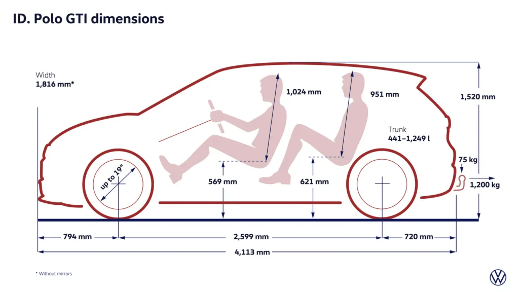 ID. Polo GTI łączy 50 lat historii z elektryczną przyszłością. 226 KM pod maską - ID. Polo GTI 6