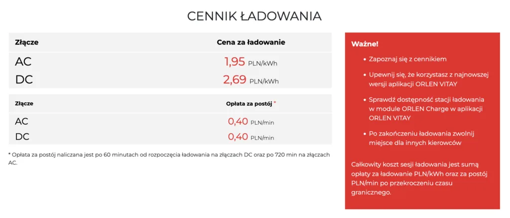 ORLEN porządkuje rynek ładowania. Jedna aplikacja, prostsze ceny i ekspansja za granicę ORLEN porządkuje rynek ładowania. Jedna aplikacja, prostsze ceny i ekspansja za granicę - Zrzut ekranu 2026 05 30 o 11.23.54