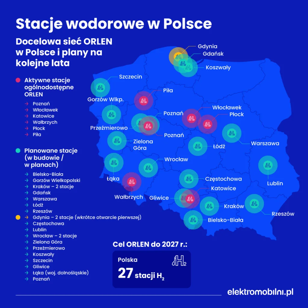 wodorowej

