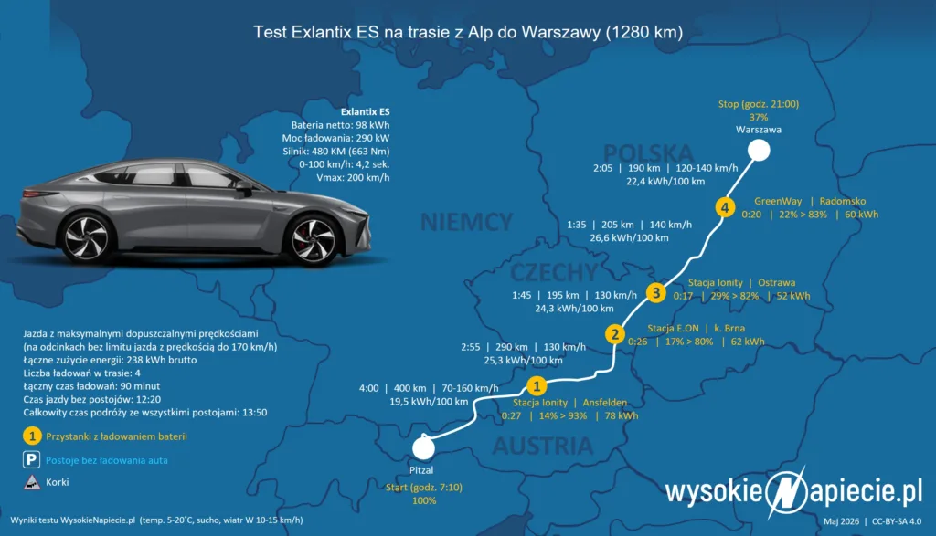 EXLANTIX ES zdaje egzamin z Alp. Warszawa-Alpy-Warszawa z twardymi danymii bez retuszu - EXLANTIX 7