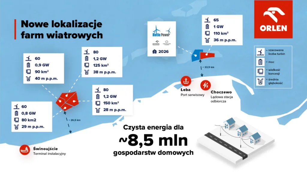 ORLEN postawił już 50 turbin na Bałtyku. Polska na „zielonym” kursie ORLEN postawił już 50 turbin na Bałtyku. Polska na „zielonym” kursie - ORLEN Neptun 1