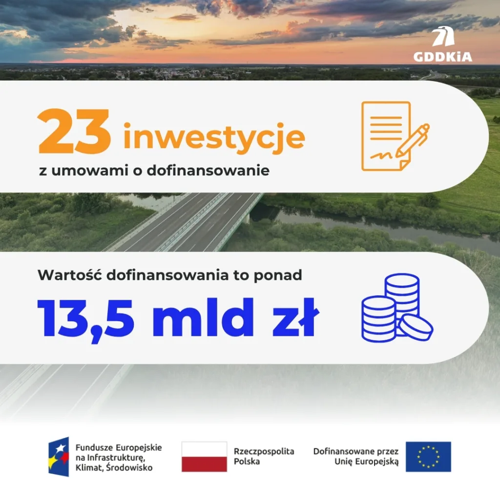 FEnIKS zmienia drogowy krajobraz Polski. 13,5 mld przyznanych środków - Unijne miliardy 1