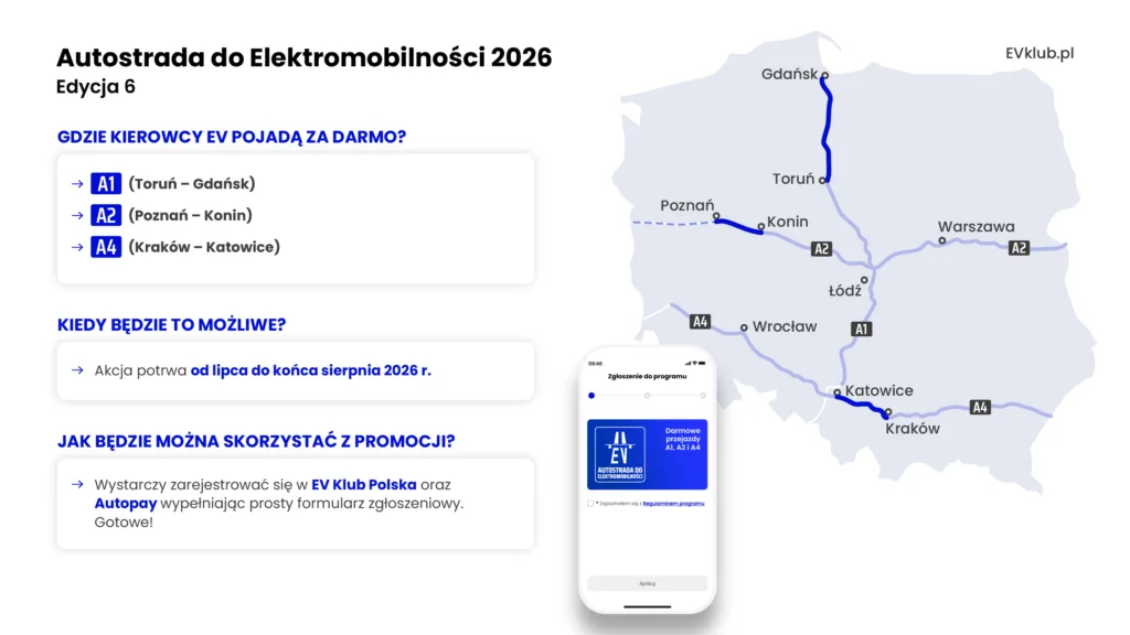 Od 20 lipca darmowe przejazdy autostradami dla użytkowników BEV zrzeszonych w EV Klub Polska! - EV Klub Polska autostrada 5