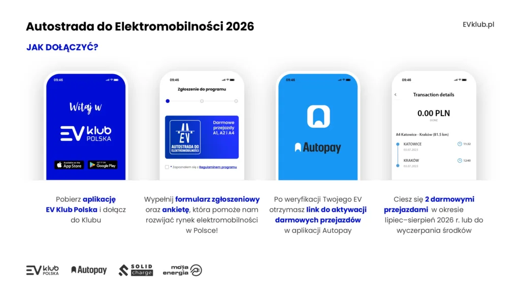 Od 20 lipca darmowe przejazdy autostradami dla użytkowników BEV zrzeszonych w EV Klub Polska! - EVKP Autostrada 2026 Grafika 1200x675x 03