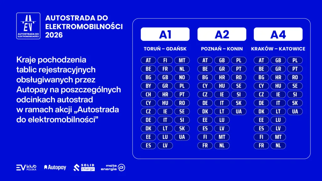 Od 20 lipca darmowe przejazdy autostradami dla użytkowników BEV zrzeszonych w EV Klub Polska! - EVKP Autostrada 2026 Grafika 1200x675x 04