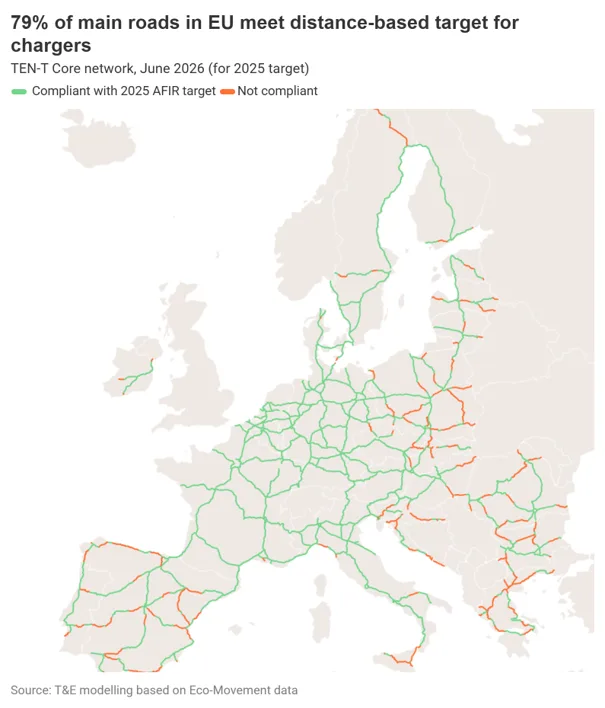 Unia spełnia cele ładowania z nawiązką. Tylko Malta zostaje w tyle Unia spełnia cele ładowania z nawiązką. Tylko Malta zostaje w tyle - Unia 2