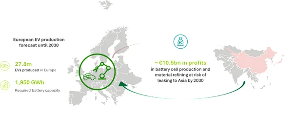 Europa oddaje serce „elektryków”, czyli 77 procent zależności od Azji Europa oddaje serce „elektryków”, czyli 77 procent zależności od Azji - Deloitte o Azji baterie raport 2