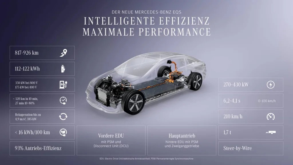 Używany Mercedes EQS. Prestiż z dużym zasięgiem za połowę ceny - obraz 7