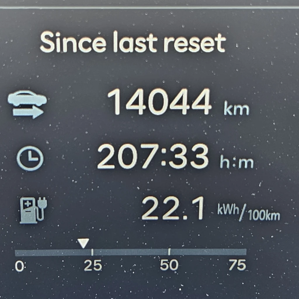 Autem elektrycznym po Europie, czyli 30 krajów w 30 wakacyjnych dni! - 30 30 trzecie