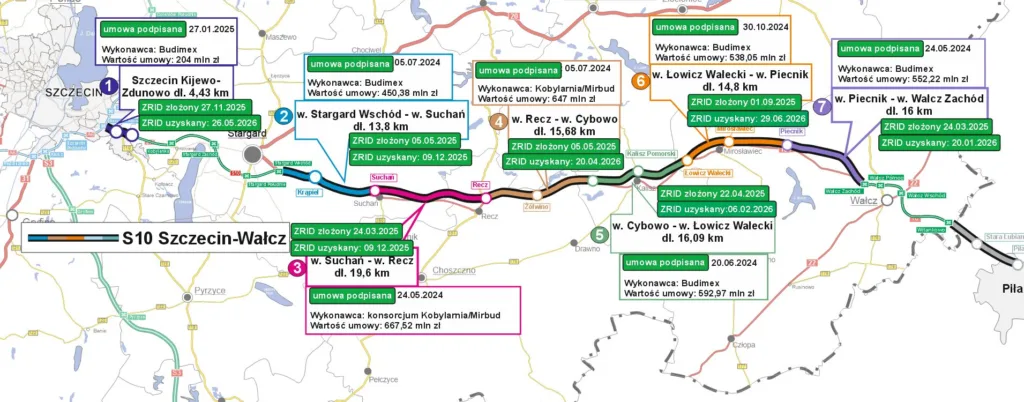 S10: najdłuższy plac budowy w Polsce. Powstaje 96 km drogi ekspresowej S10: najdłuższy plac budowy w Polsce. Powstaje 96 km drogi ekspresowej - S10 szczecin Walcz graf gddkia