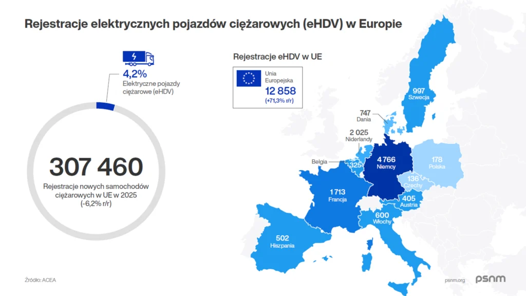 2 mld zł na elektryczne ciężarówki i 121 wniosków. Zapytaliśmy NFOŚiGW o szczegóły 2 mld zł na elektryczne ciężarówki i 121 wniosków. Zapytaliśmy NFOŚiGW o szczegóły - obraz 16