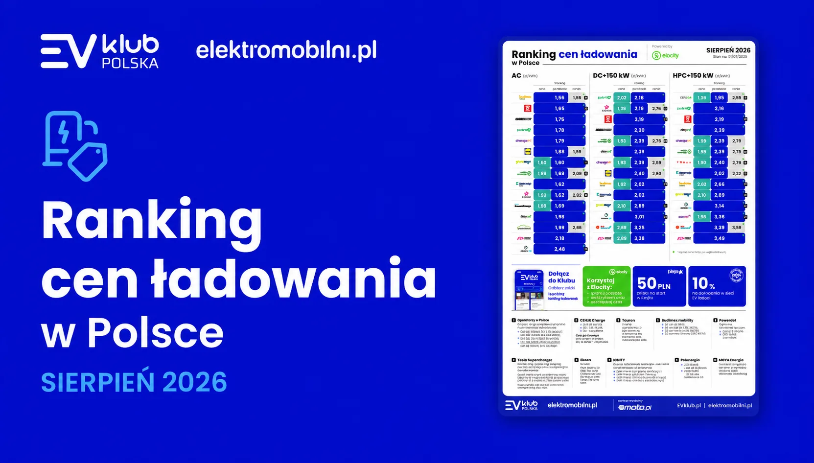 ranking cen ładowania, sierpień 2026, ev klub polska