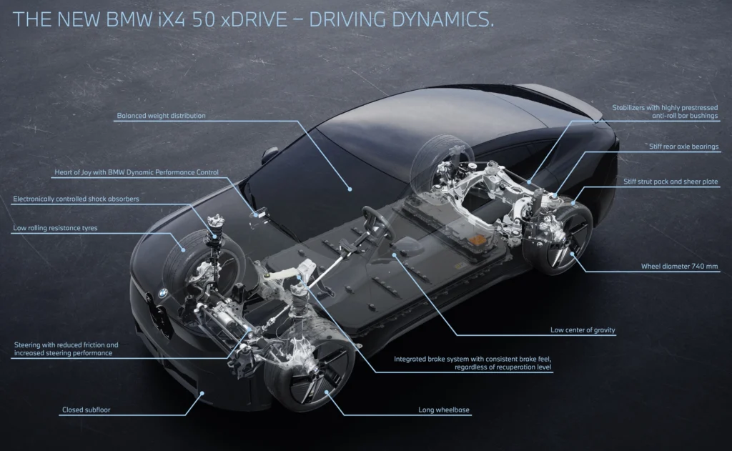 Nowości BMW na prąd. Nowy SUV-coupe i mocniejsze iX3 Nowości BMW na prąd. Nowy SUV-coupe i mocniejsze iX3 - P90659109 highRes bmw ix4 50 xdrive dr