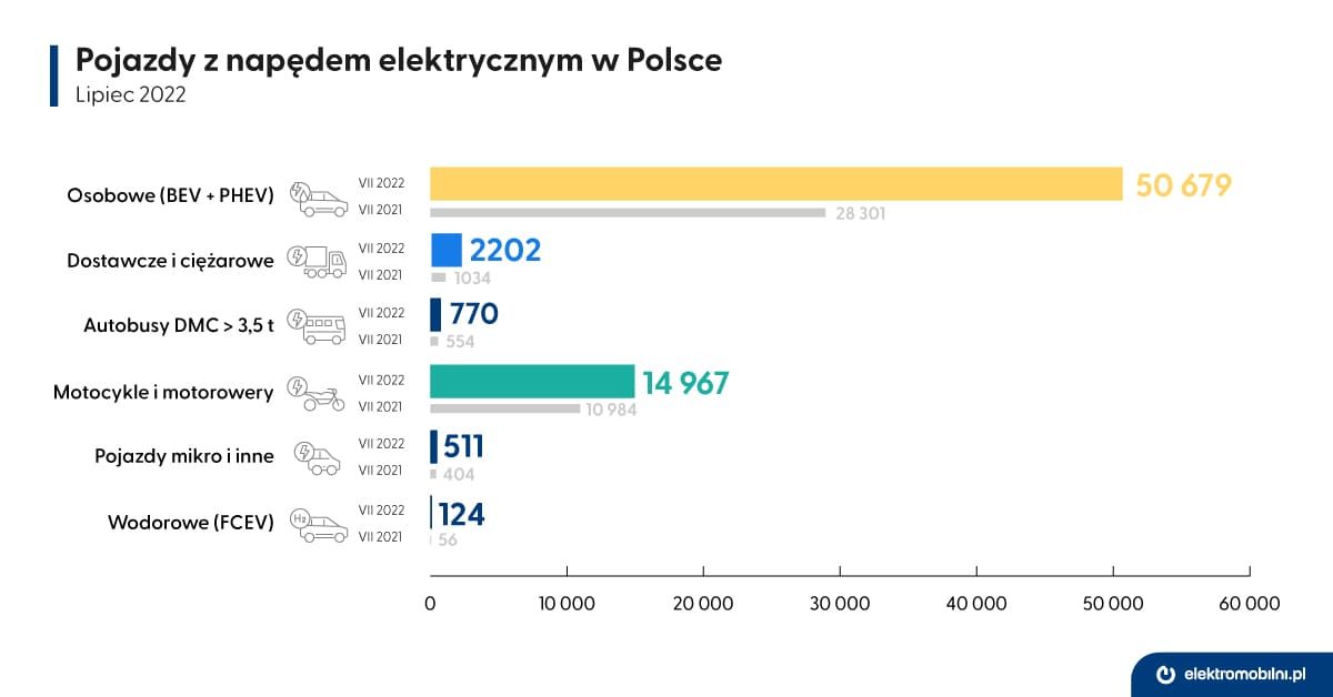 EPL_infografika_02_Licznik_2022-07_Pojazdy