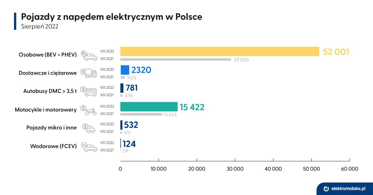 EPL_infografika_02_Licznik_2022-08_Pojazdy