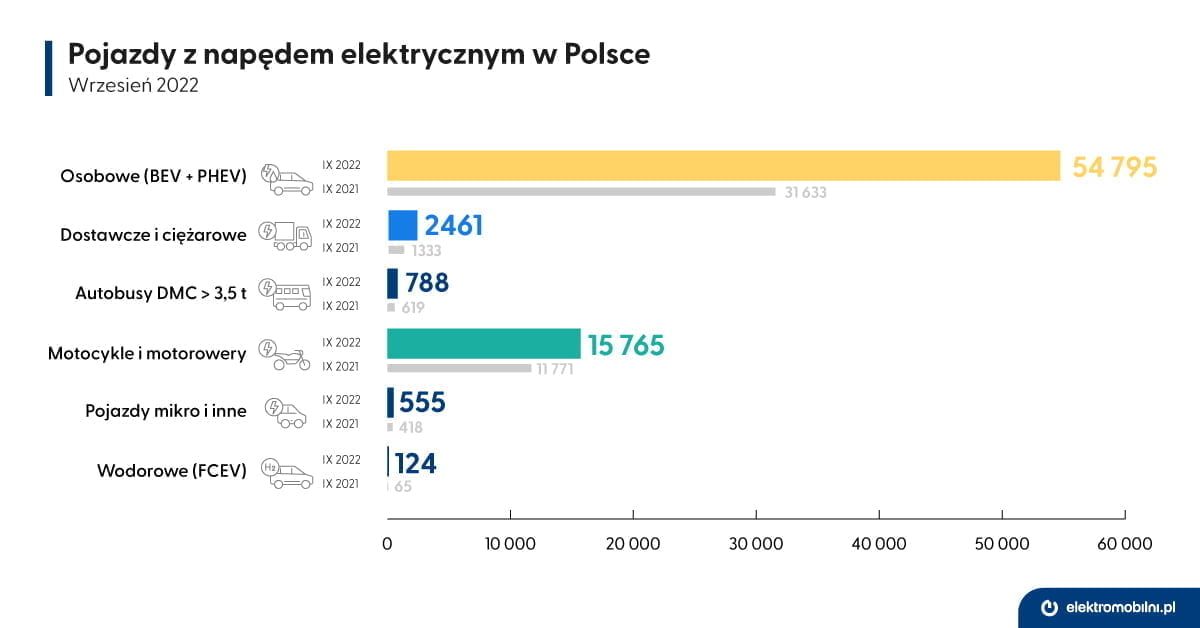 EPL_infografika_02_Licznik_2022-09_Pojazdy