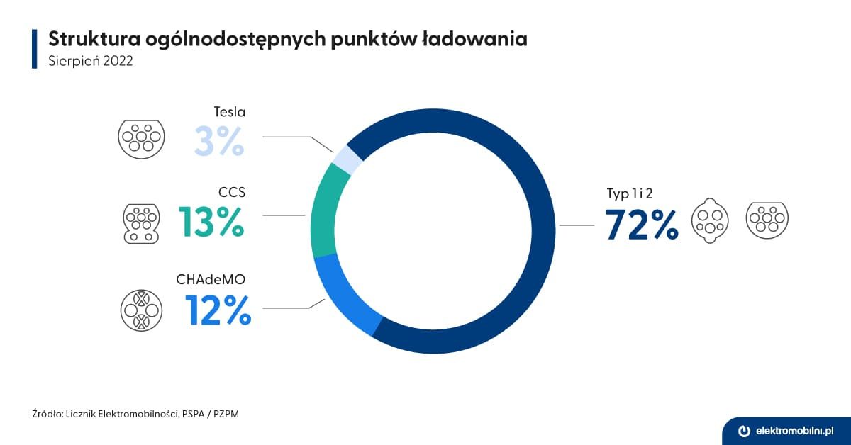 EPL_infografika_05_Licznik_2022-08_Struktura_punktow