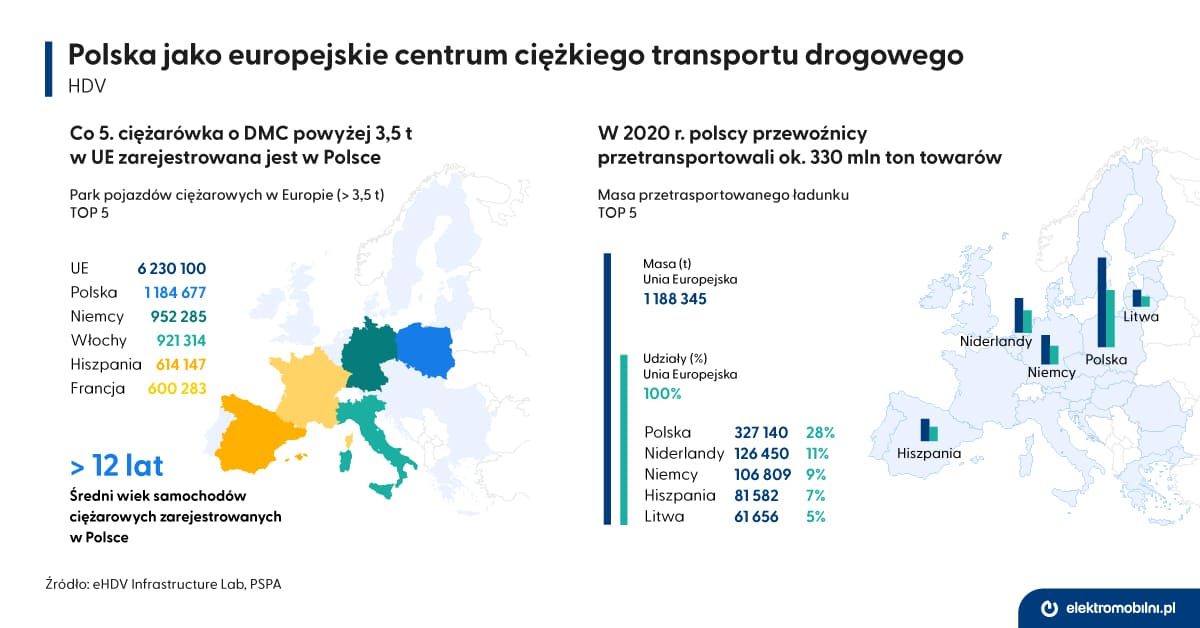 EPL_infografika_07_HDV