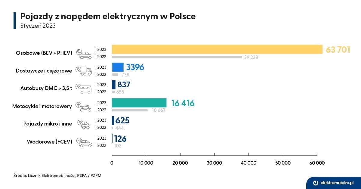 EPL_infografika_Licznik_2023-01_Pojazdy