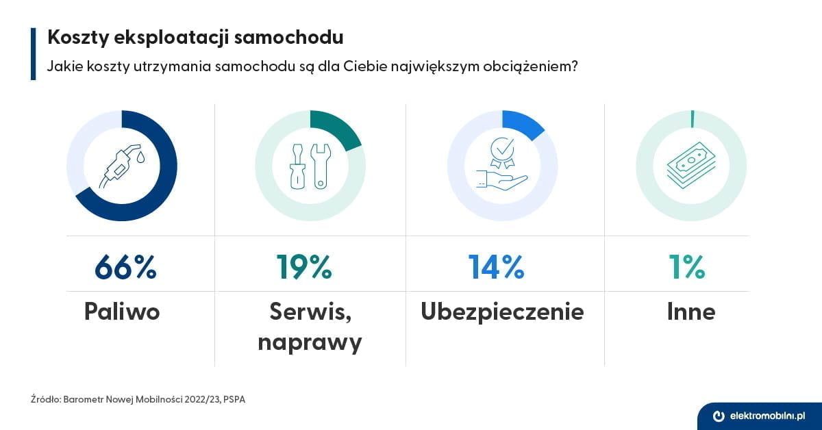 EPL_infografika_koszt_eksploatacji_samochodu