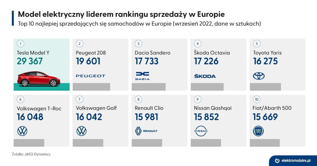 EPL_infografika_model_BEV_liderem_sprzedazy
