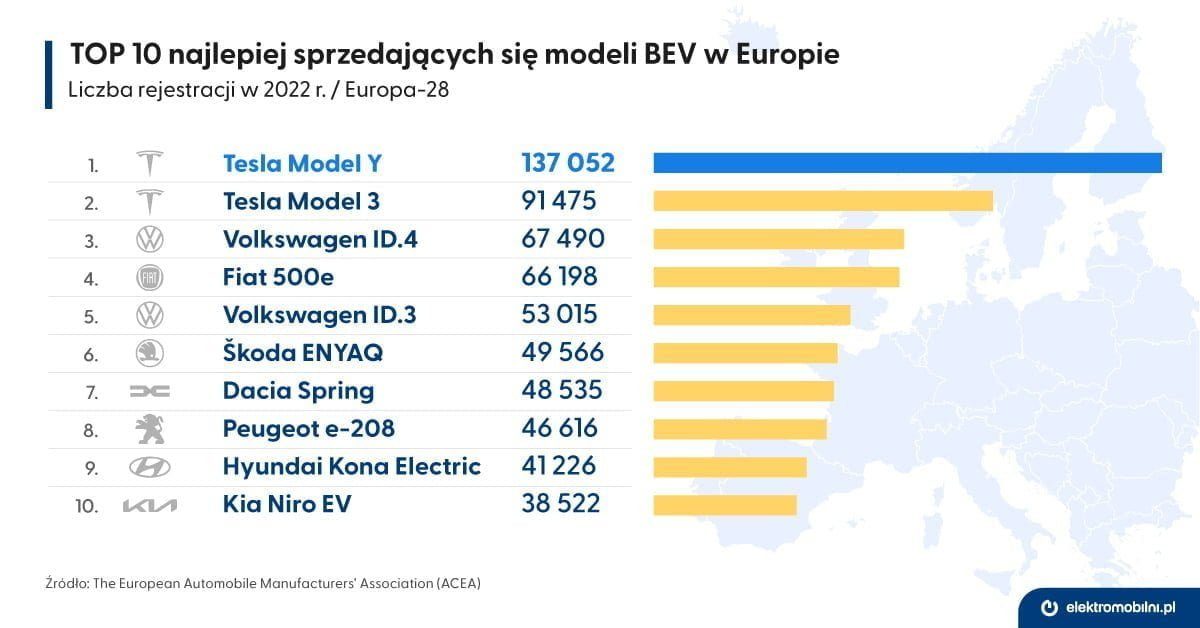 EPL_infografika_nalepiej_sprzedajace_sie_BEV_Europa