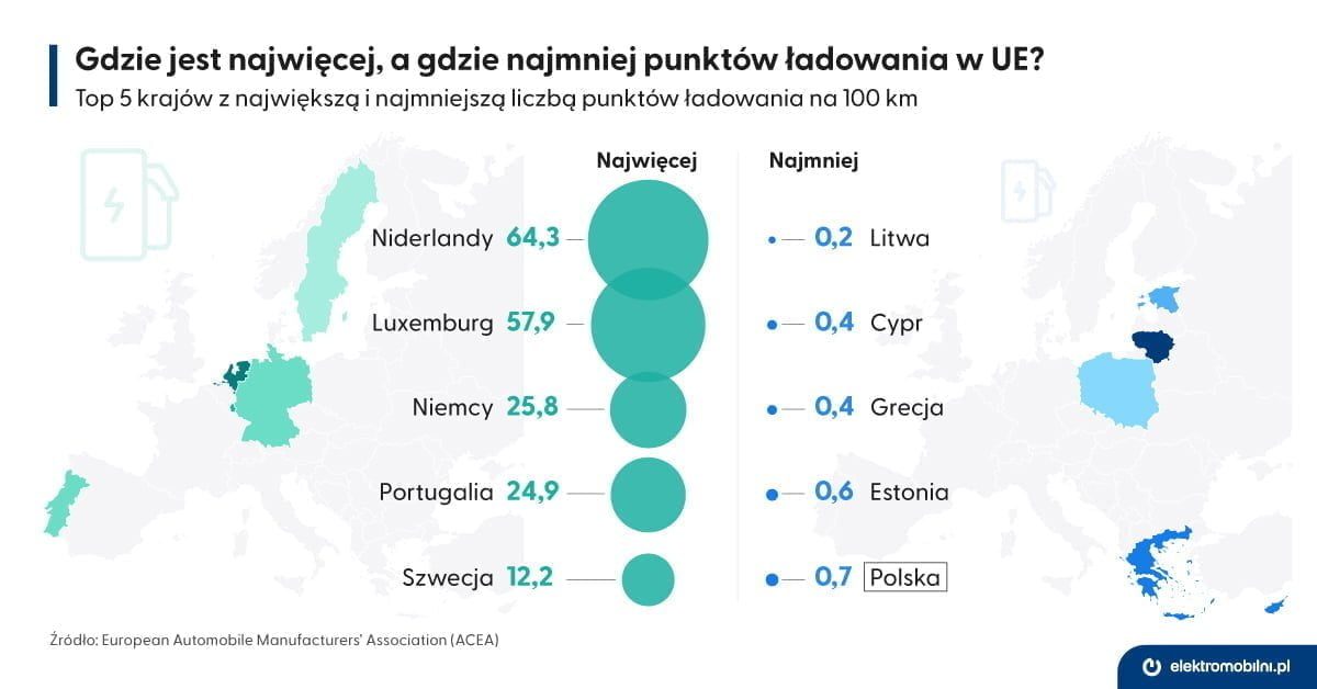 EPL_infografika_punkty_ladowania_UE_najwiecej_najmniej