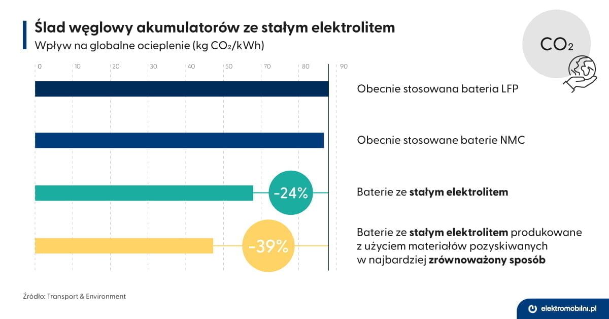 EPL_infografika_slad_weglowy