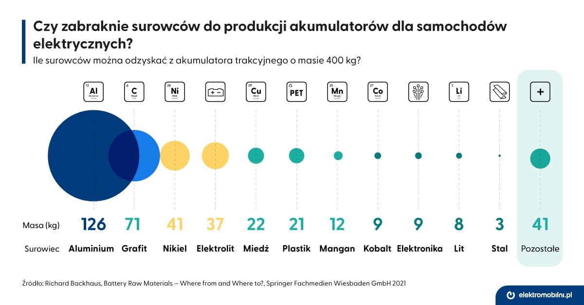 EPL_infografika_surowce_do_akumulatorow