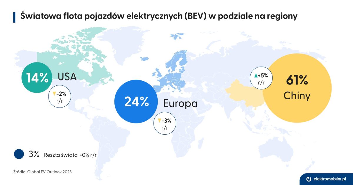 EPL_infografika_swiatowa_flota_bev