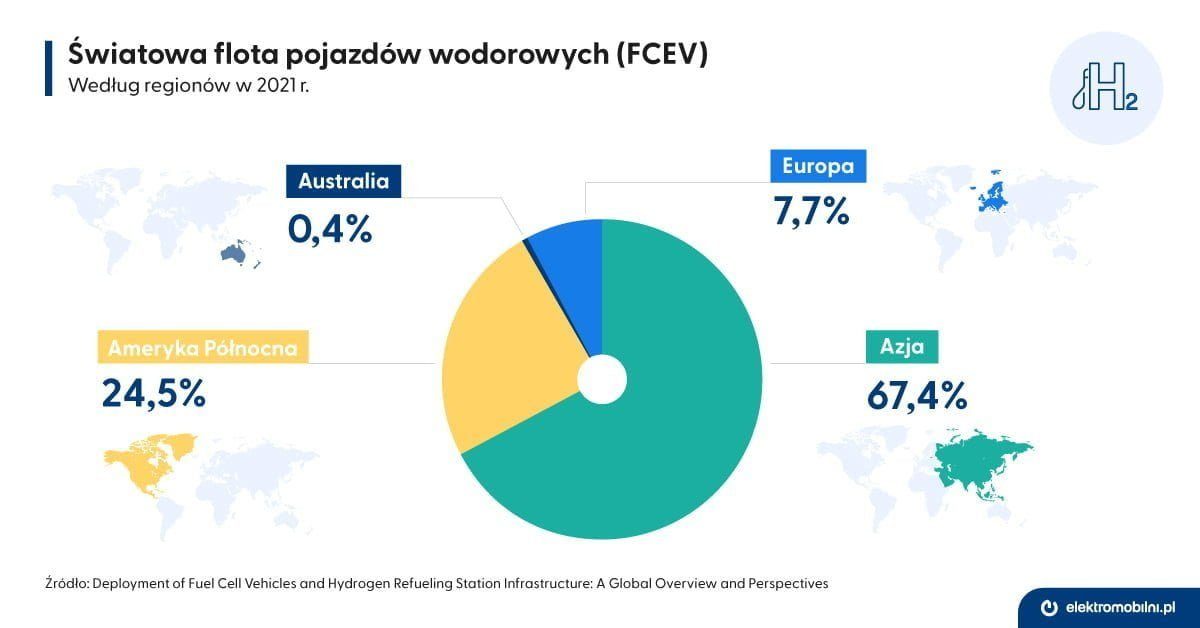 EPL_infografika_swiatowa_flota_wodor
