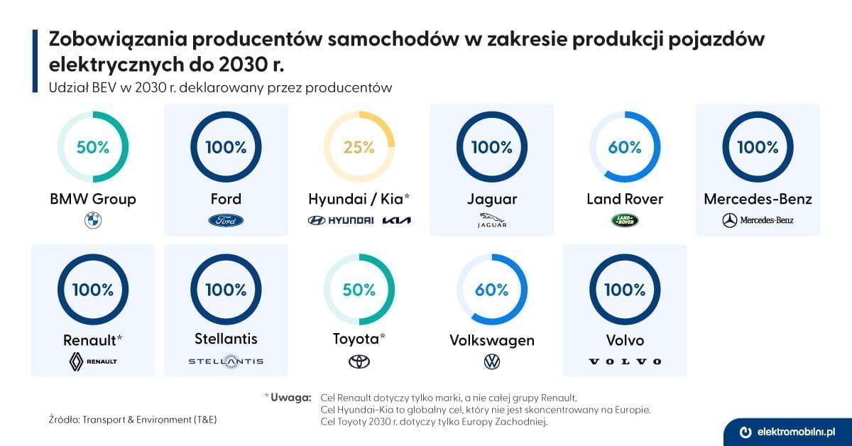 EPL_infografika_zobowiazania_producentow_2030